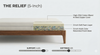 Relief Ortho Mattress Layers